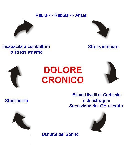 Catastrofismo, come gestire l'ansia e i pensieri negativi • VULVODINIA.INFO 2